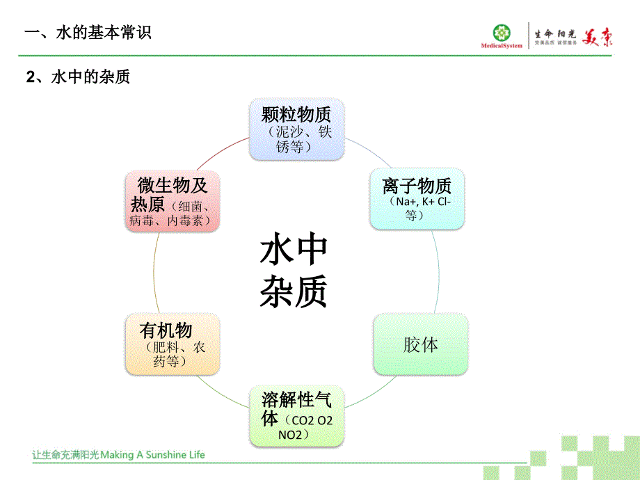 纯水及其制备原理、水机(黄崇庭)讲解_第4页