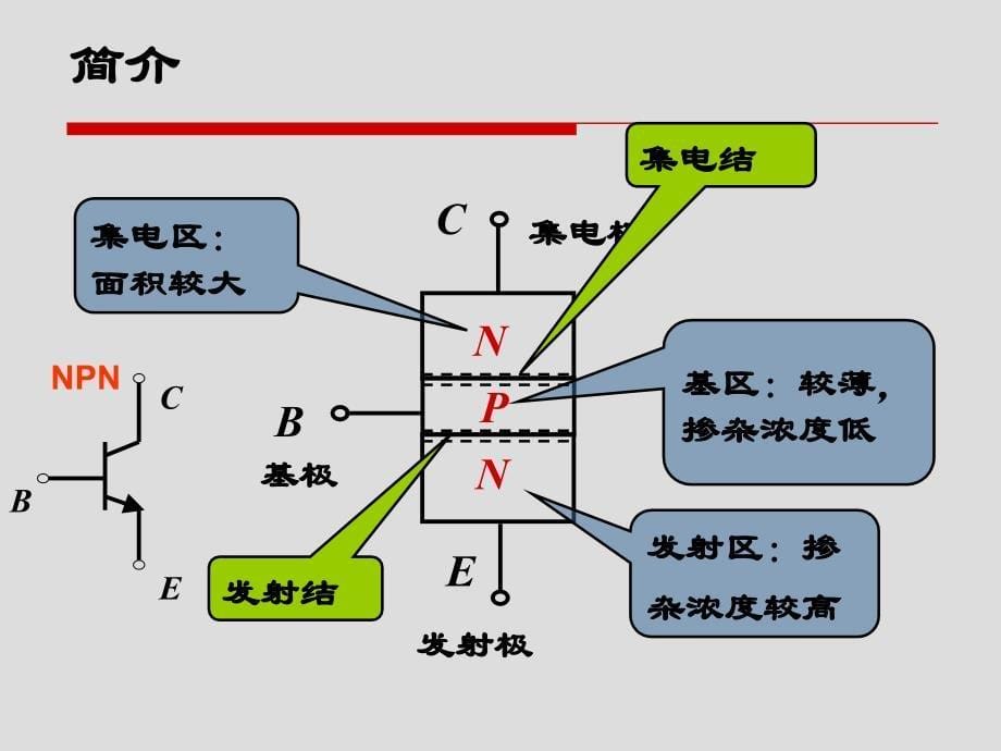 二极管电路分析方法._第5页