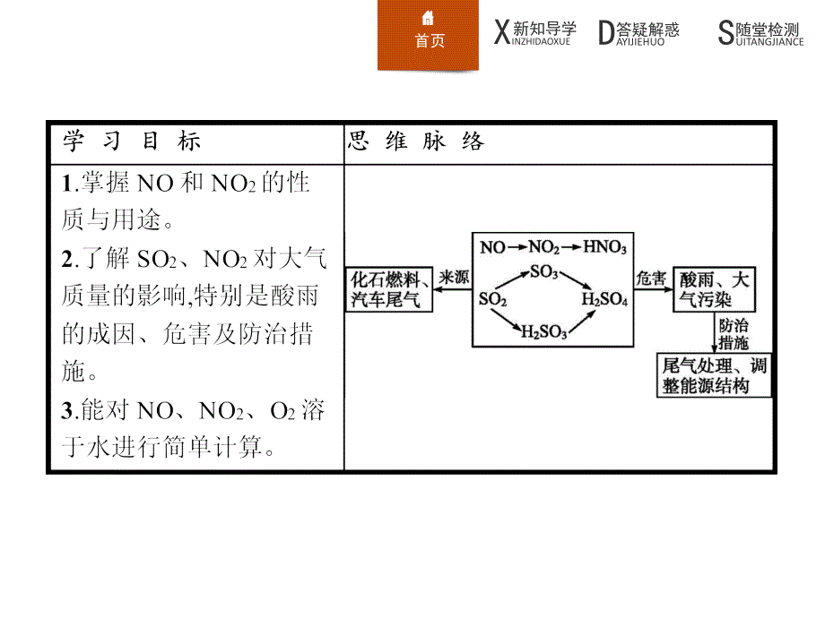 高一化学人教版必修一_第2页