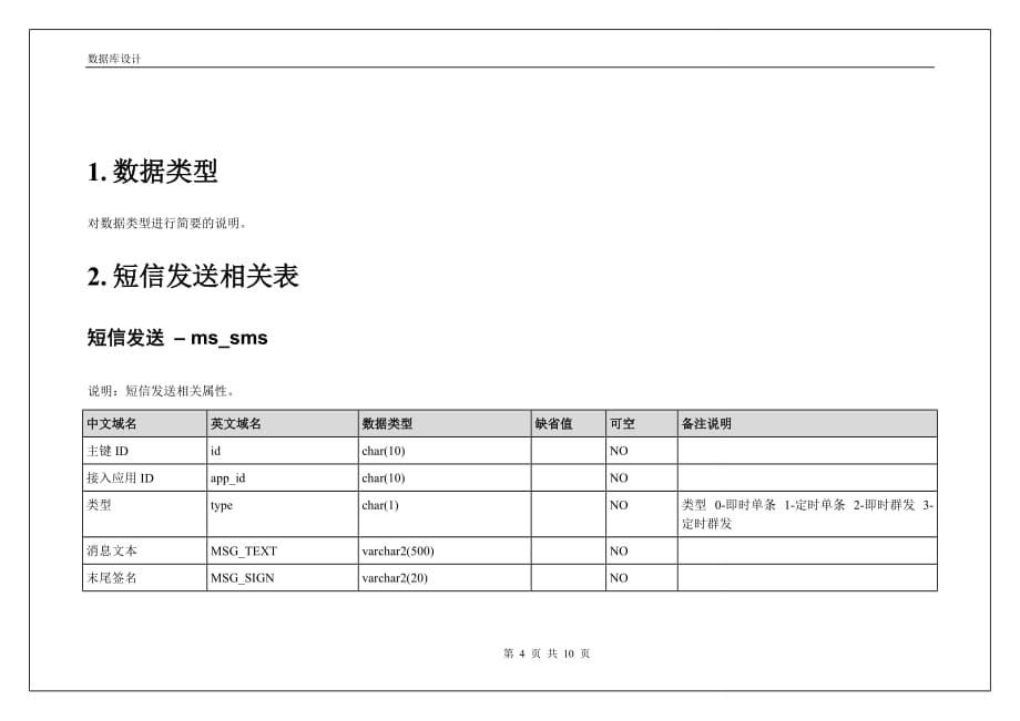 ms短信数据库设计v1.0_第4页