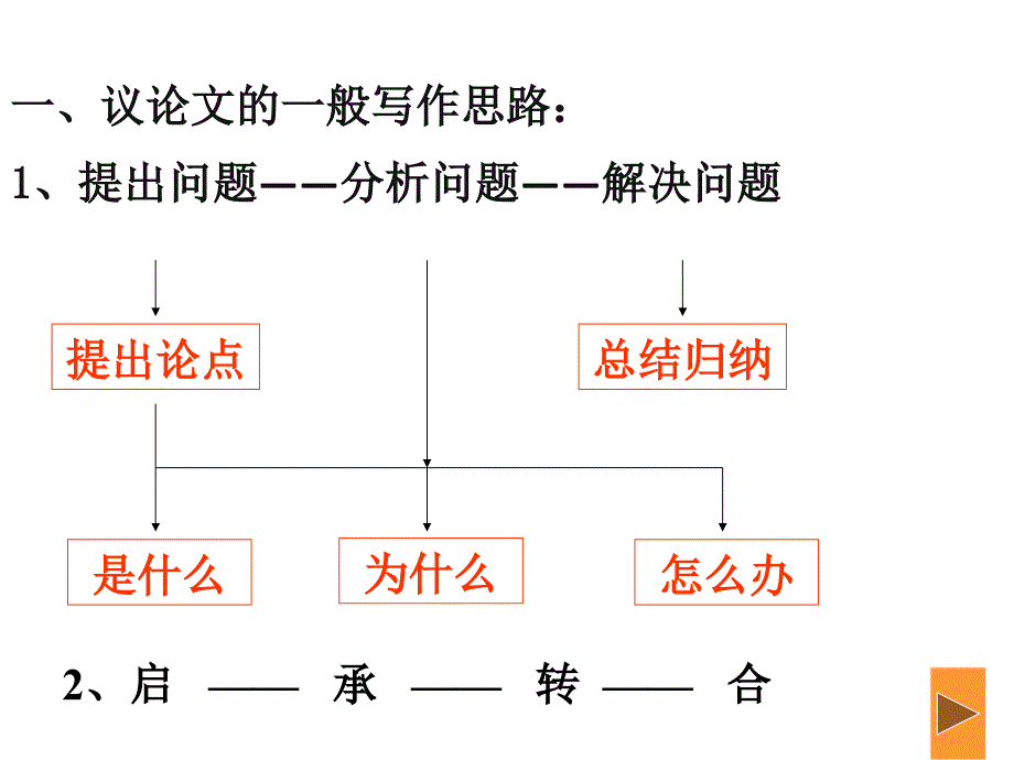 汕头一中作文复习2016资料_第3页