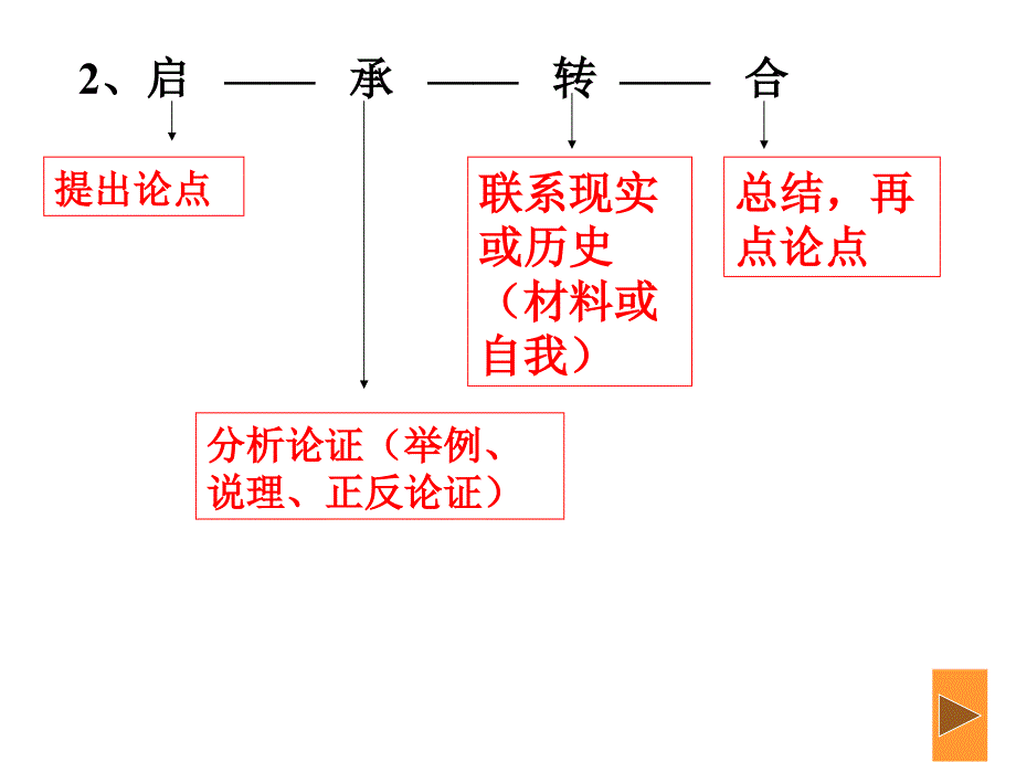 汕头一中作文复习2016资料_第4页