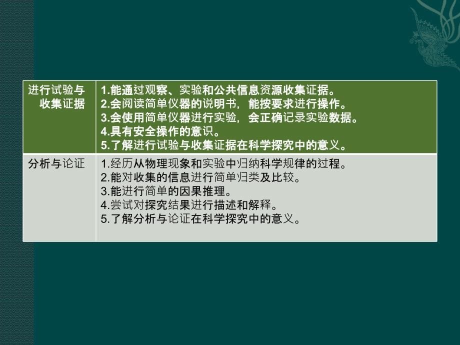 物理实验教学思考精要_第5页