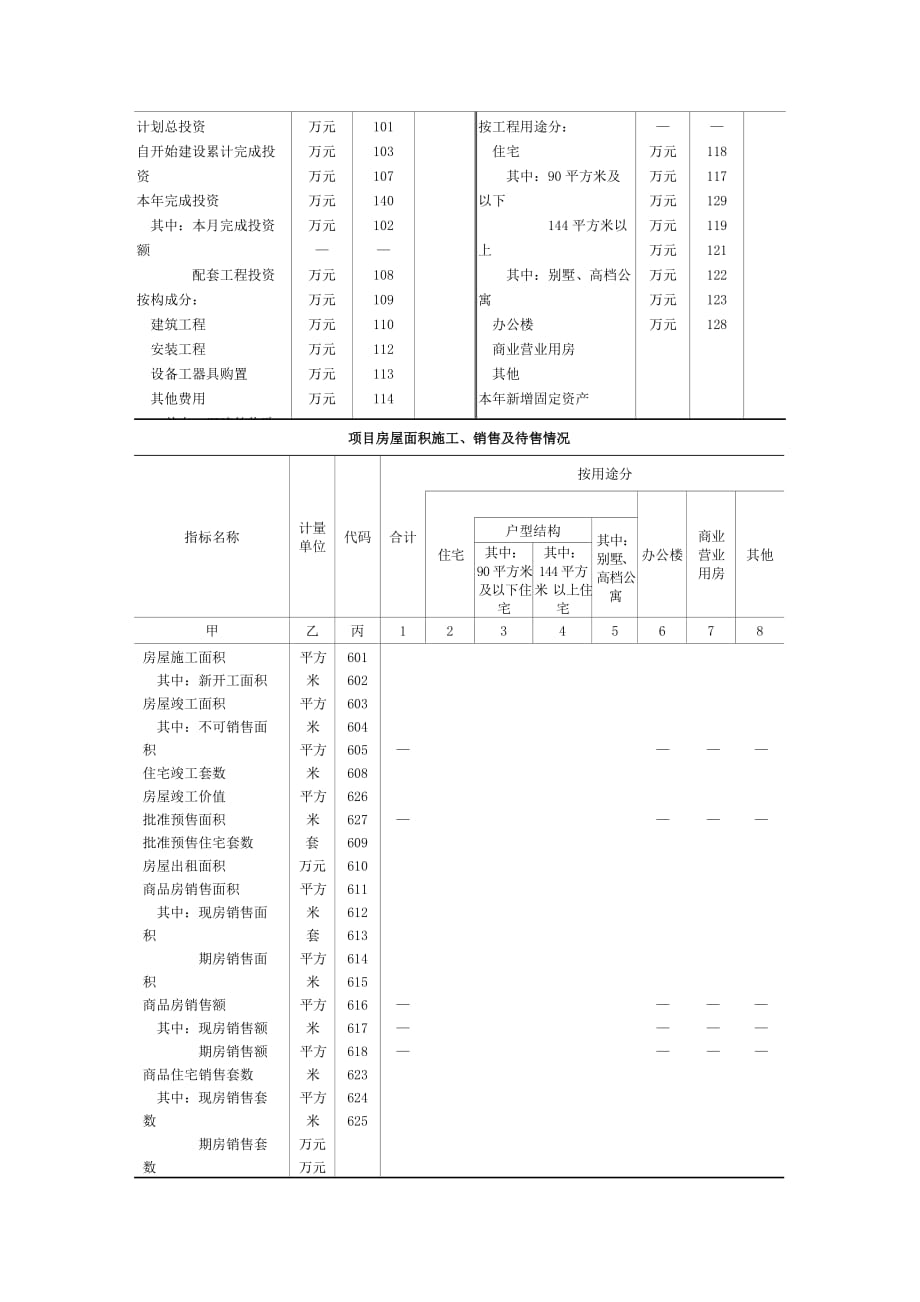 房地产开发项目经营情况[1]_第2页