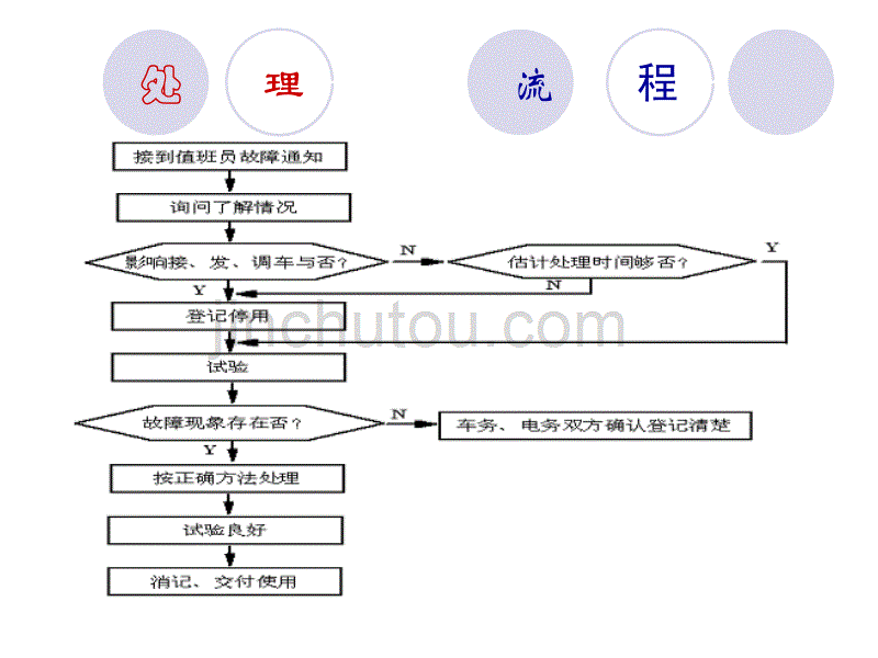 信号故障处理与案例分析讲解_第3页