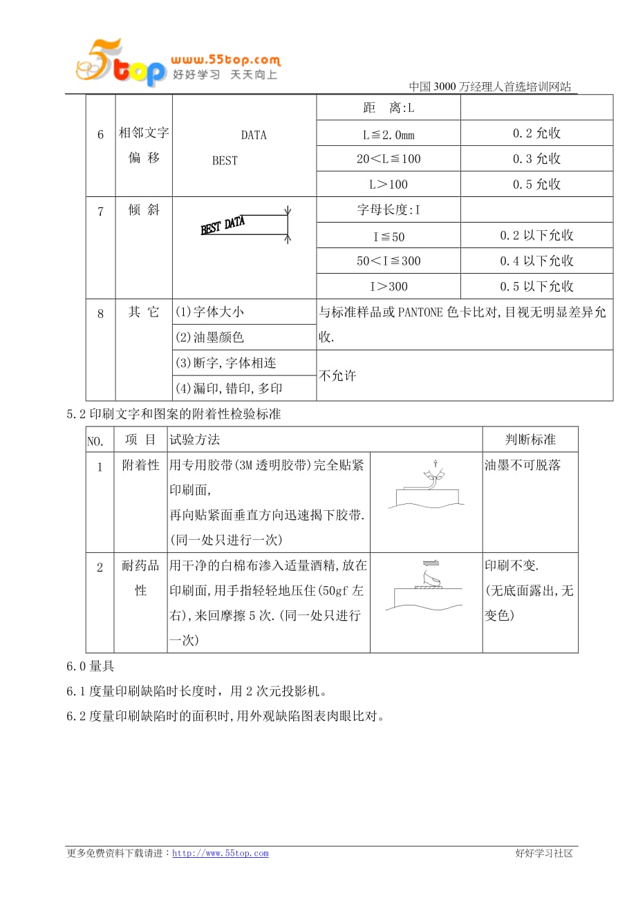 塑料产品外观印刷质量检验标准_第2页