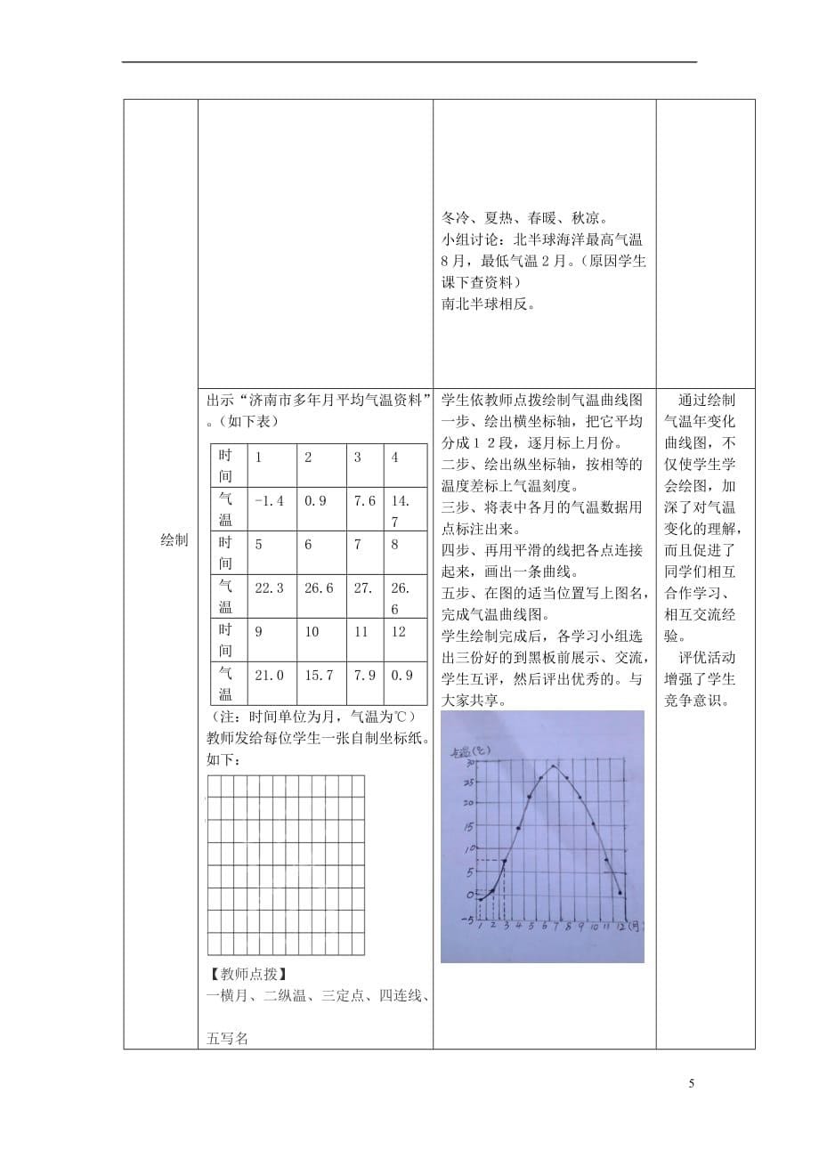 （水滴系列）七年级地理上册 4.2 气温的变化与差异（第1课时）教案 （新版）商务星球版_第5页