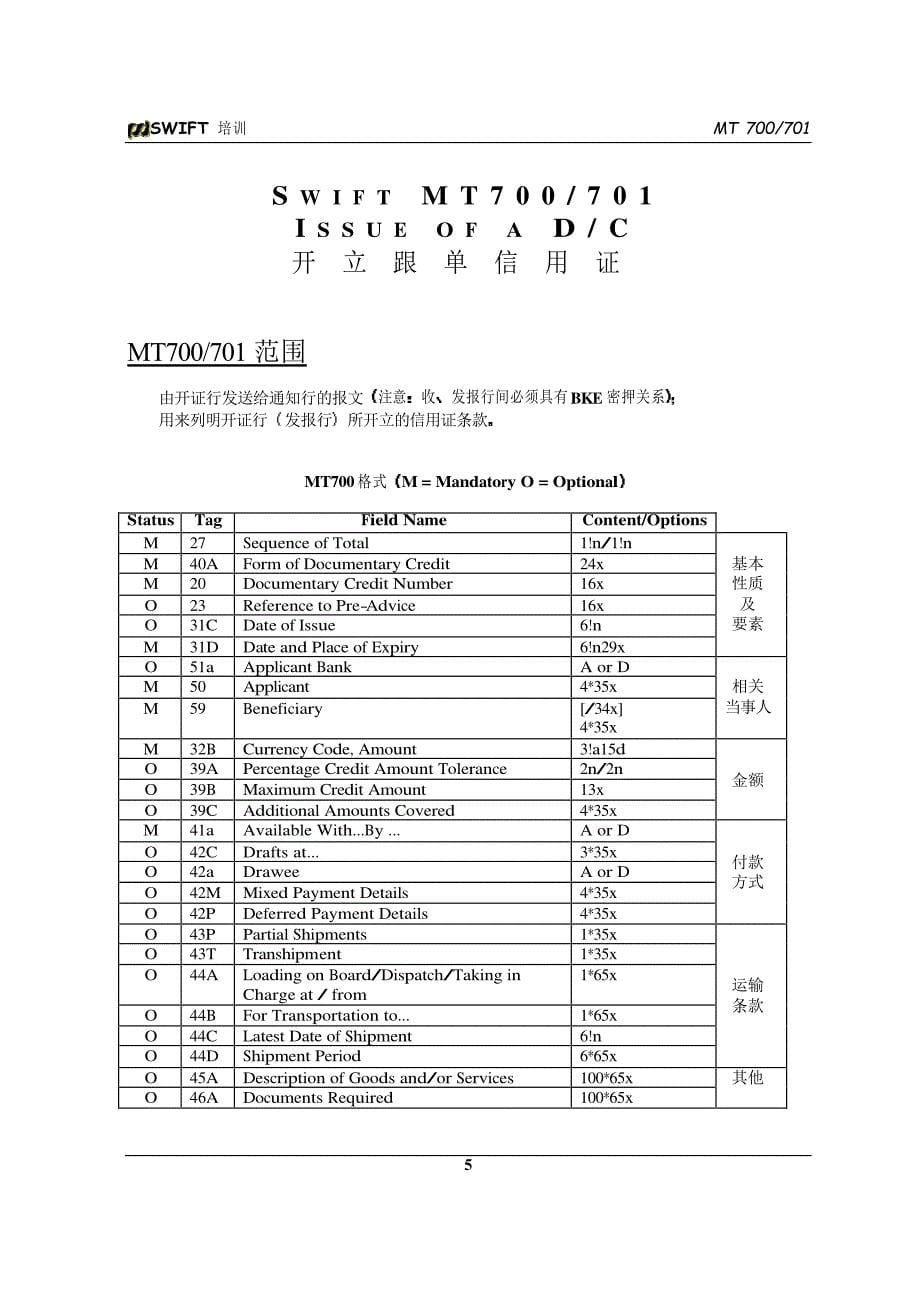 第6章SWIFT MT7XX 信用证资料_第5页