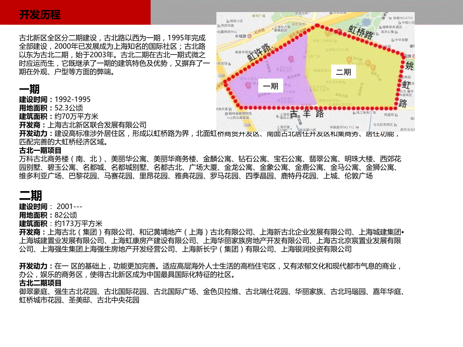 上海高档社区案例资料_第2页