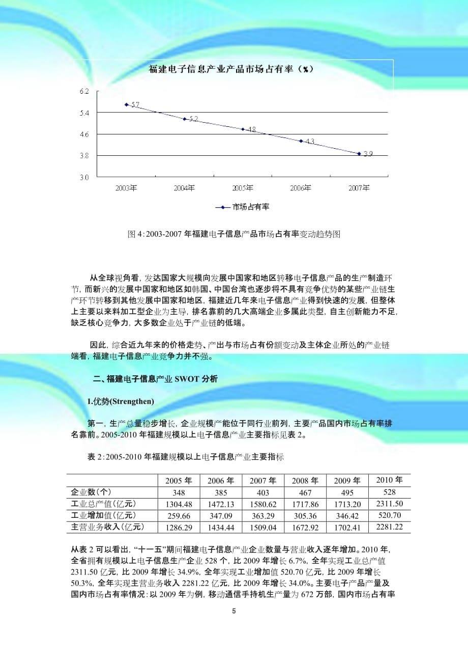 从电子行业价格变动看福建电子信息产业竞争力doc_第5页