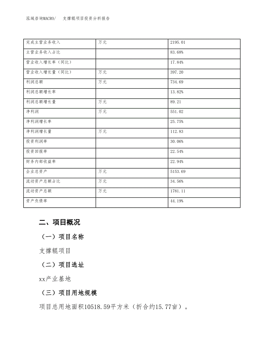 支撑辊项目投资分析报告（总投资3000万元）（16亩）_第4页