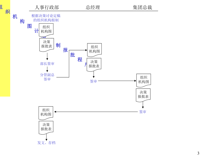 集团公司运营管理流程图汇总综述_第3页