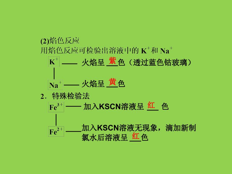 离子的检验、鉴别及推断._第3页