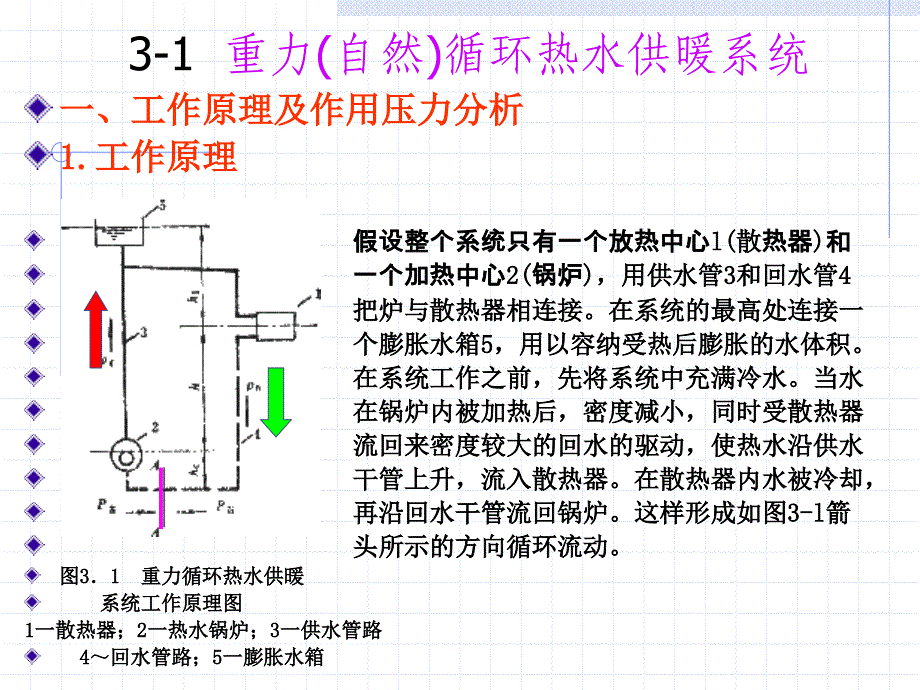 哈工大供热工程采暖第三章热水供暖系统37._第2页