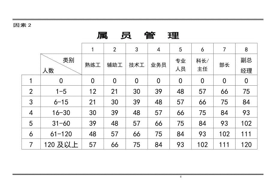 岗位评价模板2_第5页