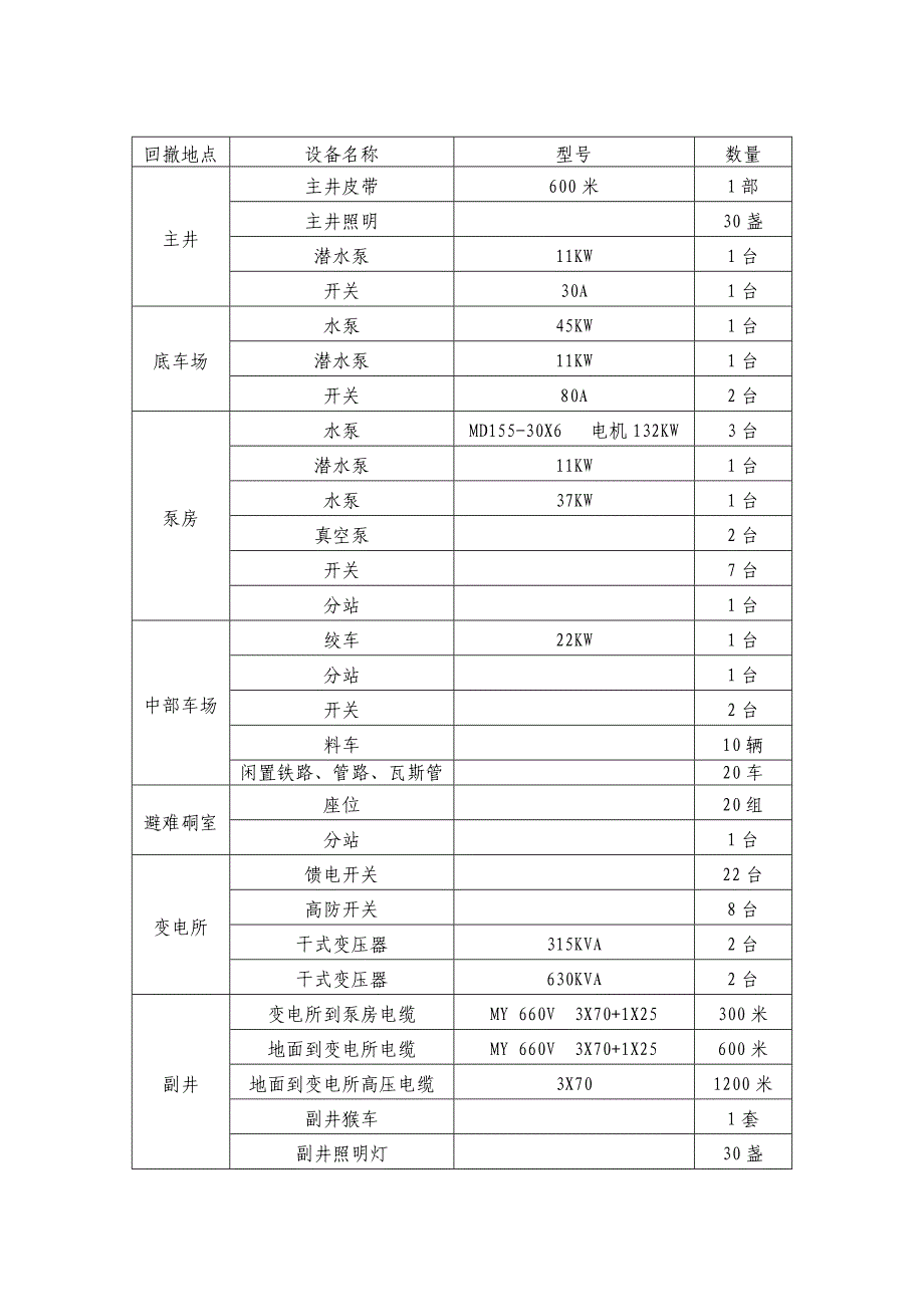 煤矿回撤措施课案_第2页