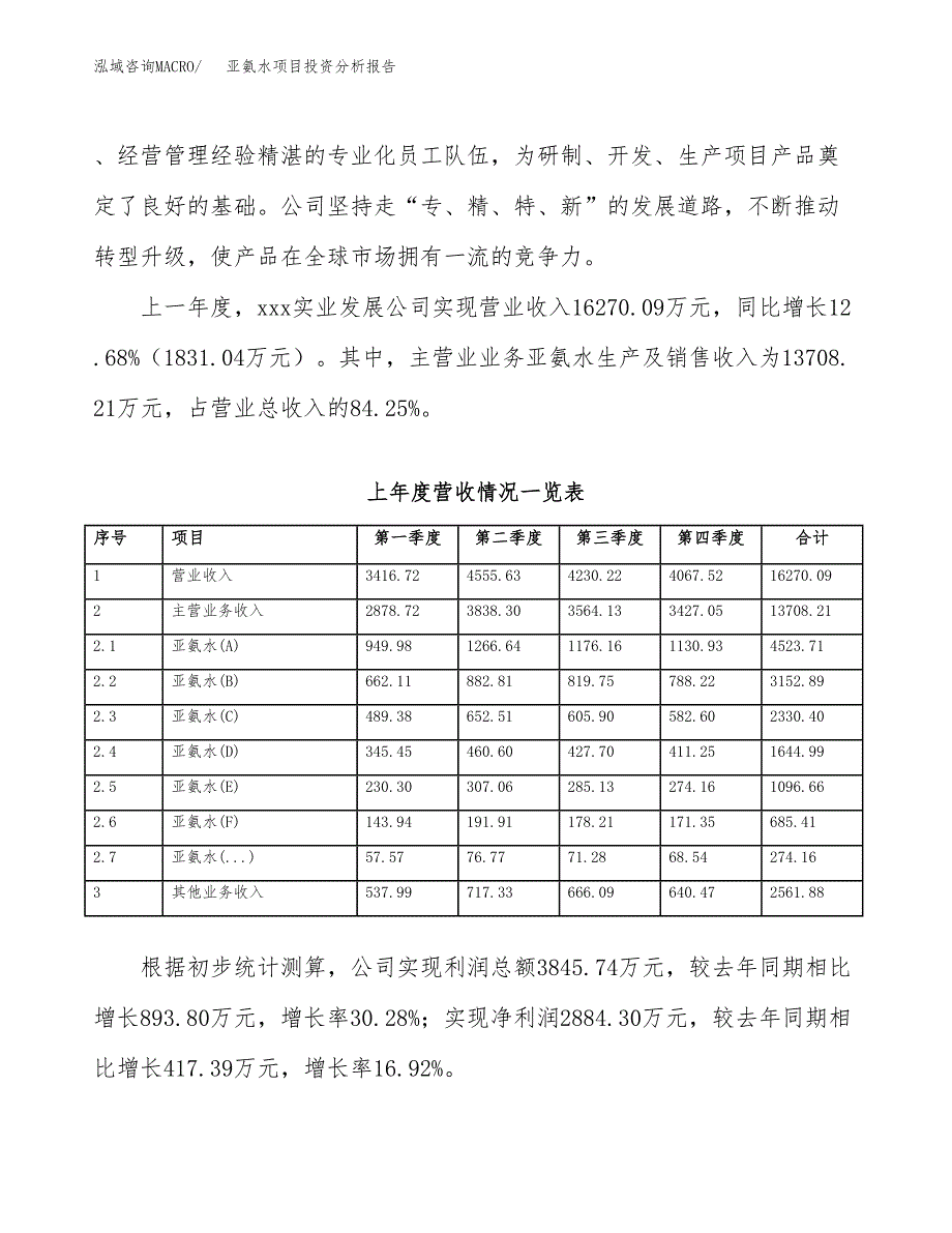 亚氨水项目投资分析报告（总投资18000万元）（67亩）_第3页