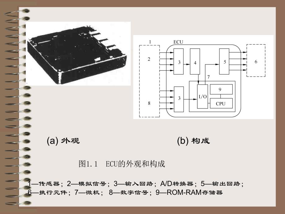 车辆电子控制技术(第一章车辆电子控制系统的基本组成及功能)解读_第3页