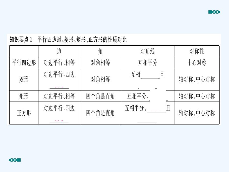 2017年秋九年级数学上册 1.3 正方形的性质与判定 第1课时 正方形的性质讲练 （新版）北师大版_第3页