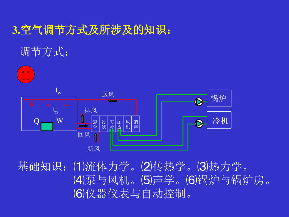 供暖通风与空气调节2._第3页