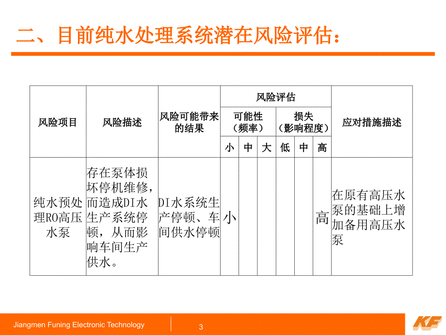 纯水系统增设RO高压泵建议书解读_第3页