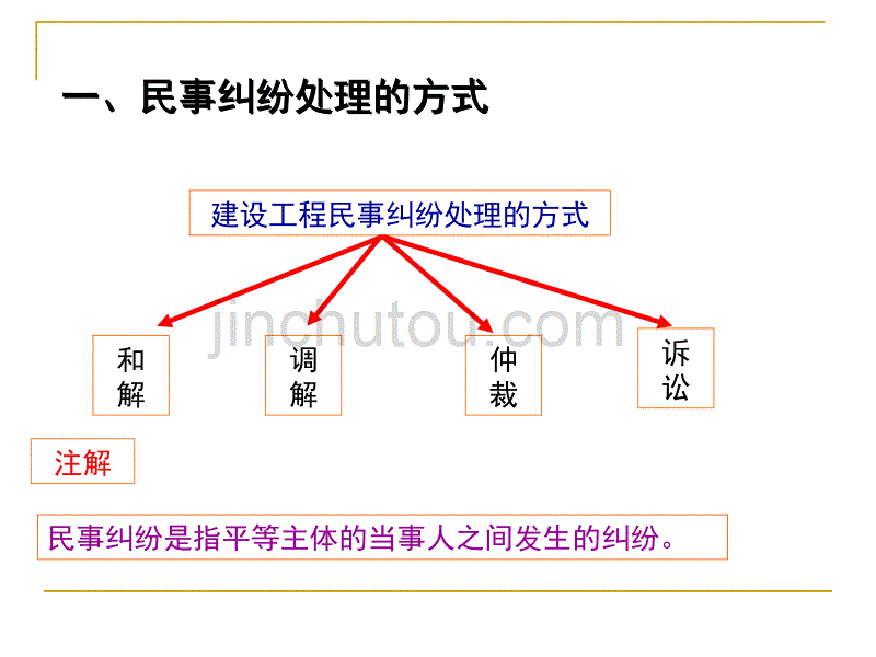 建设工程纠纷的处理解析_第3页