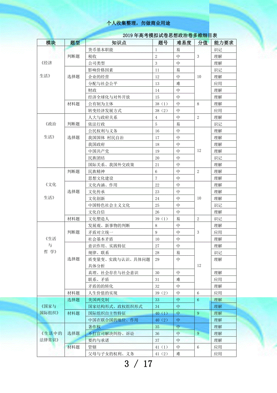 2019年高考政治选考模拟考试(2)含答案_第3页