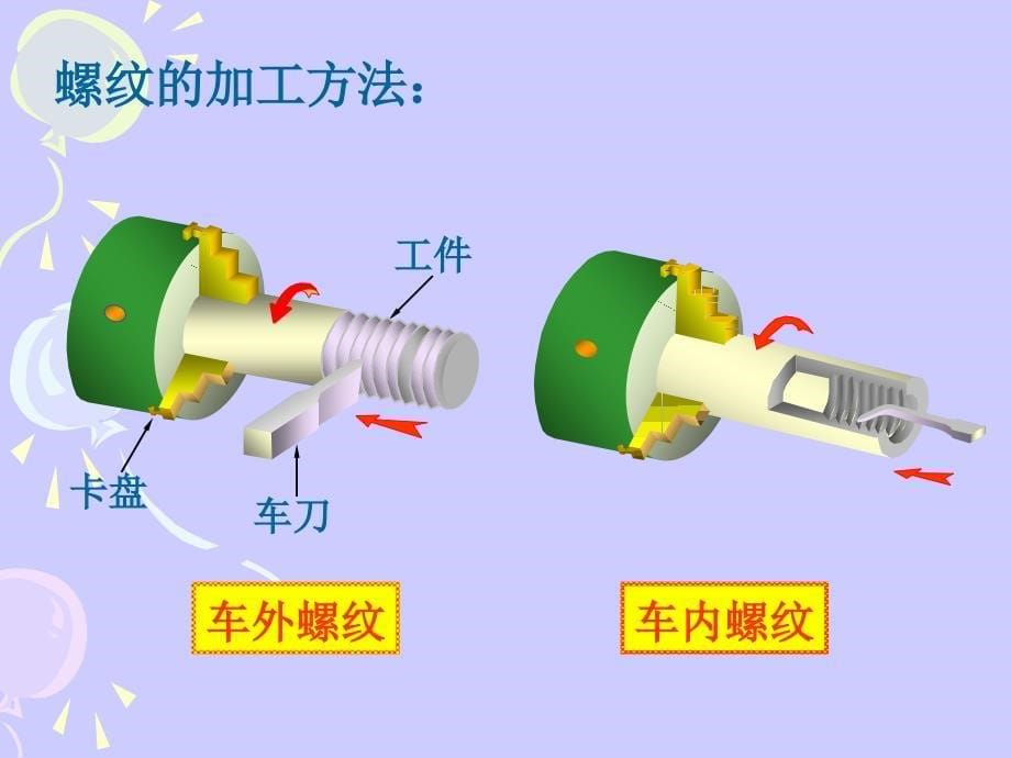 八章-螺纹(配合螺纹录相)讲解_第5页