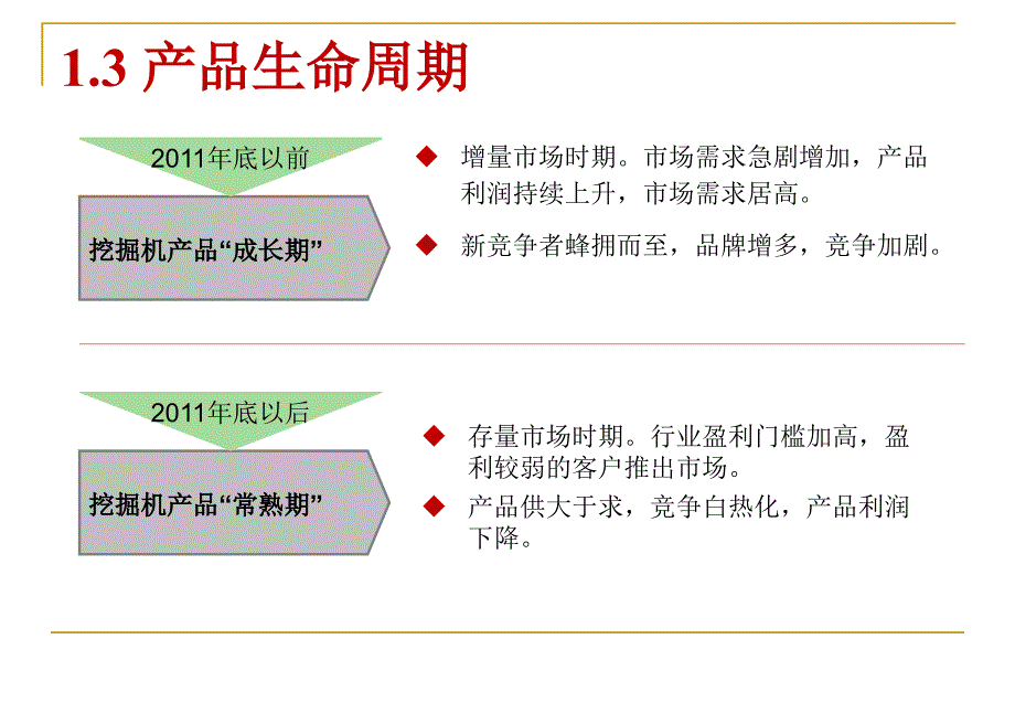 工程机械行业 营销模式创新解析_第4页