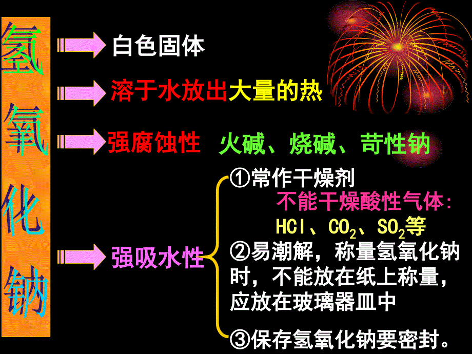 常见的酸和碱复习课用讲述_第4页