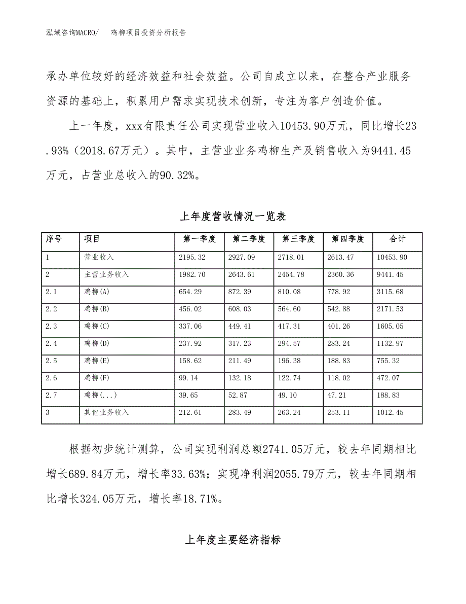 鸡柳项目投资分析报告（总投资7000万元）（26亩）_第3页