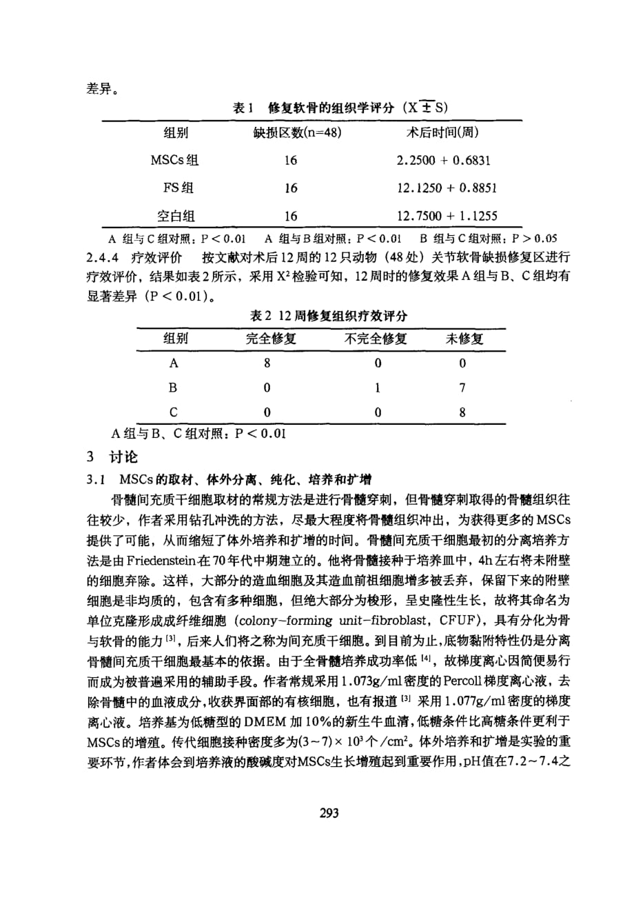 兔骨髓间充质干细胞自体移植修复关节软骨缺损的初步研究_第4页