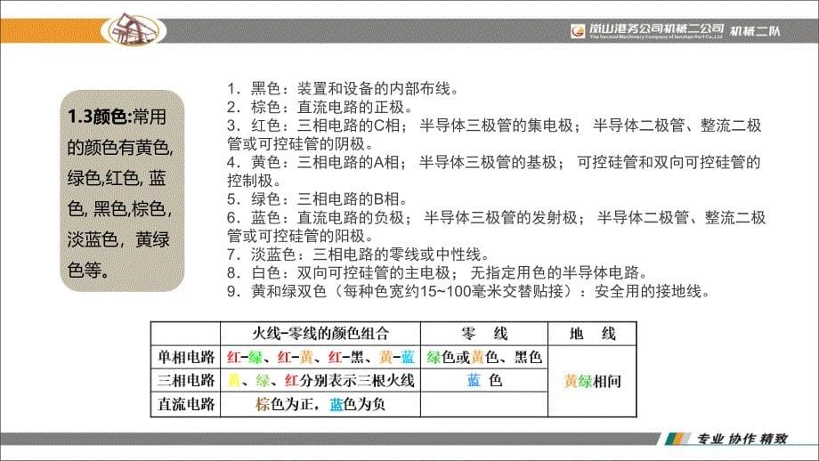 龙门吊电器基础知识—电线电缆精要_第5页