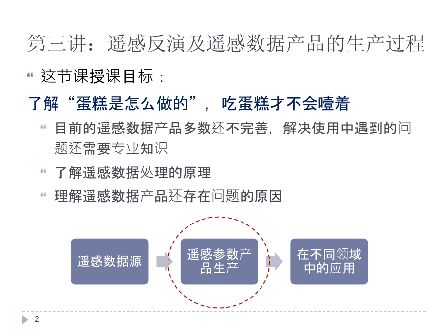 遥感数据产品的处理与分析(3遥感反演及遥感数据产品的生产过程)_2014(精)_第2页