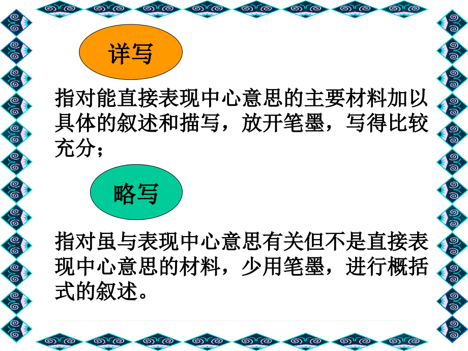 作文指导之详略得当2讲解_第4页