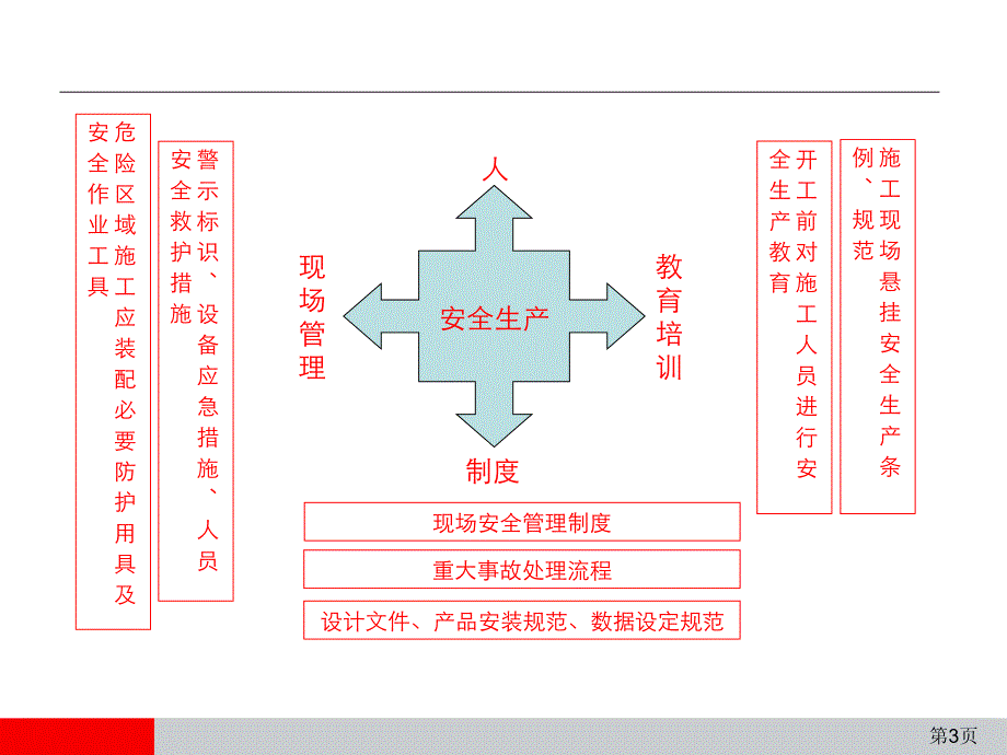 通通信工程安全生产图解资料_第3页