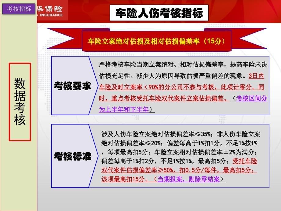 人伤案件管理——山东分公司._第5页