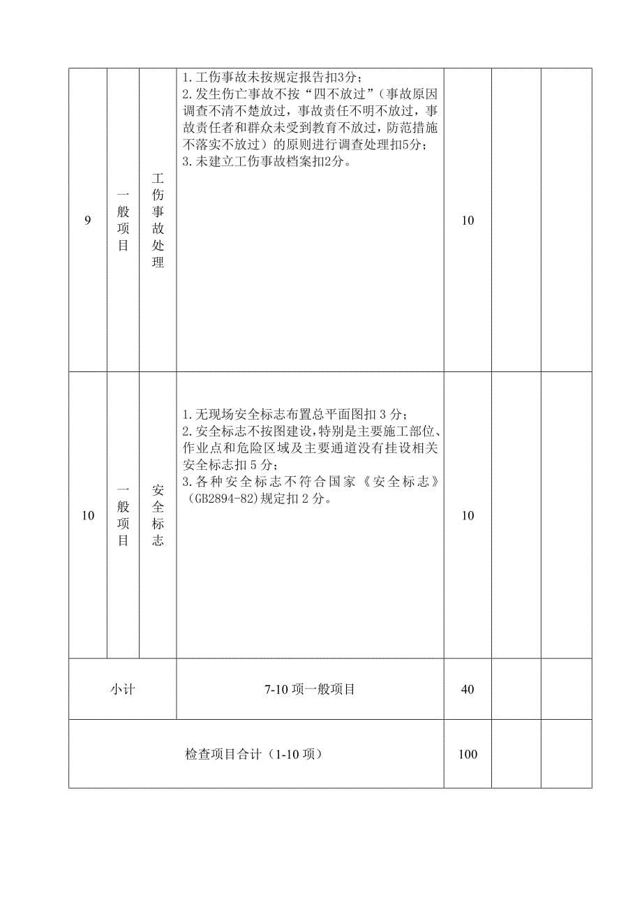 市政工程施工安全检查评分汇总表-图文_第5页