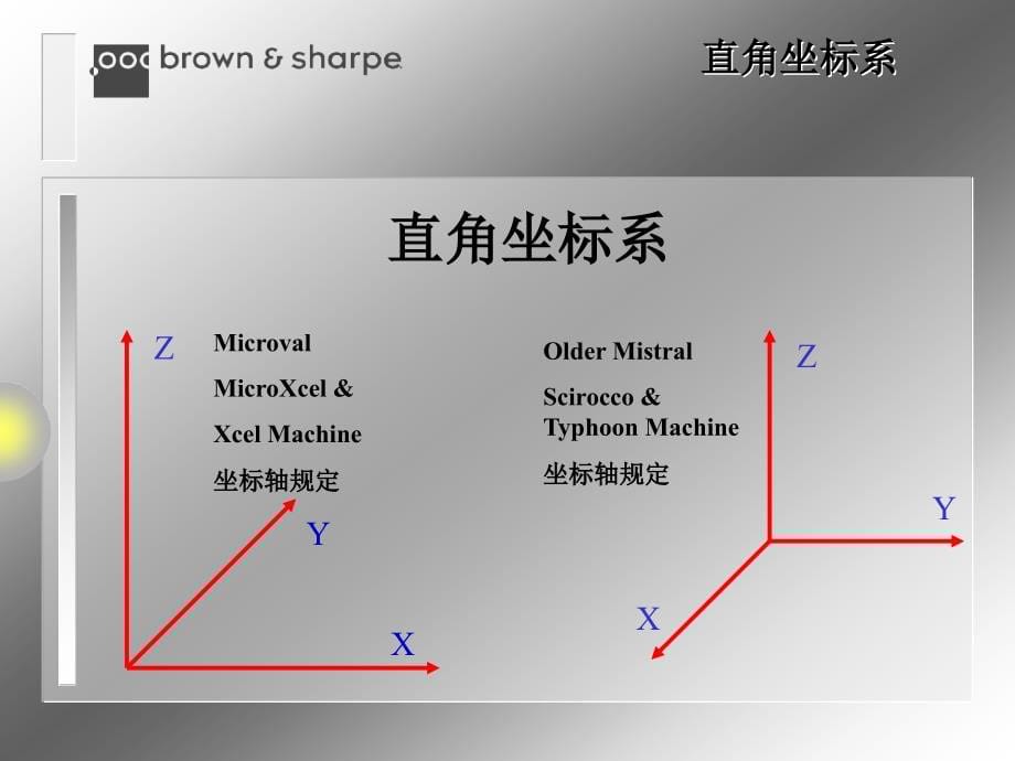 海克斯康三坐标讲述_第5页