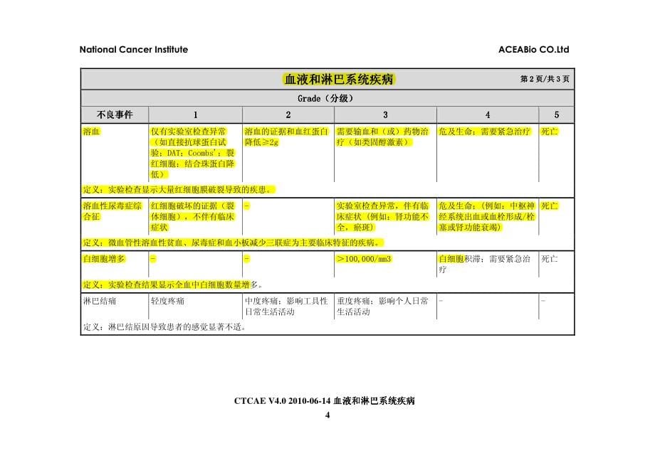 CTCAE_常见不良反应事 件评价标准_第5页