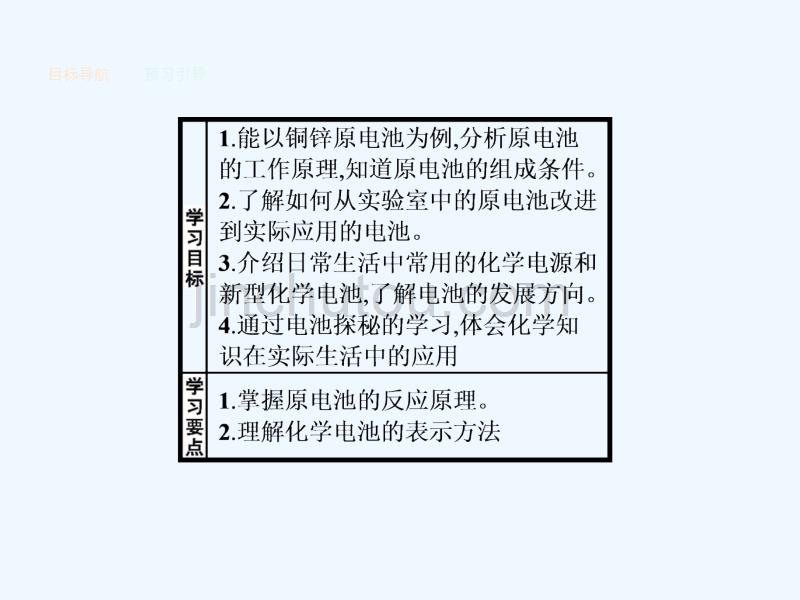 2017-2018学年高中化学 主题3 合理利用化学能源 3.1 合理利用化学能源 鲁科版选修1_第3页