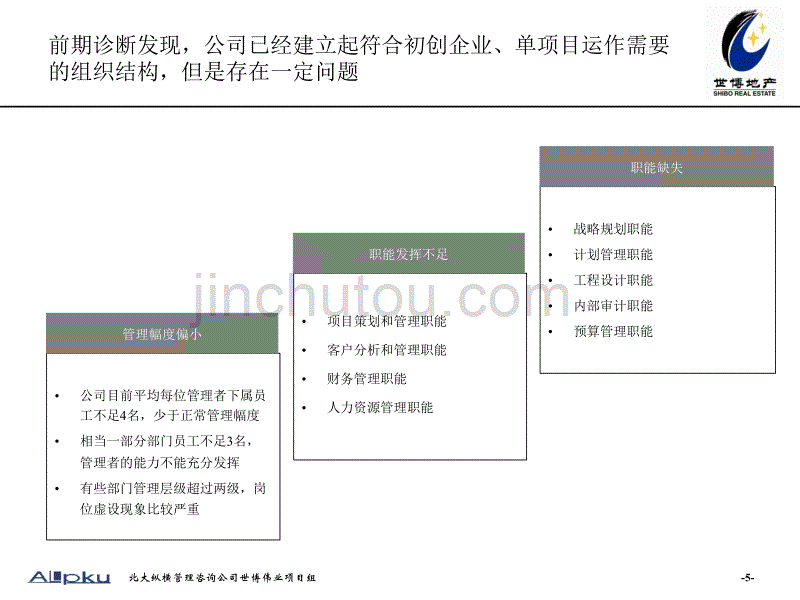 2019年房地产公司组织梳理及组织设计报告_第5页