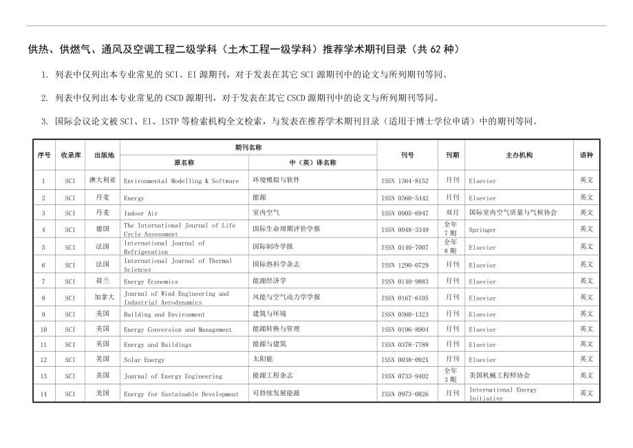 供热、供燃气、通风及空调工程二级学科(土木工程一级学科)推荐学术期刊_第1页