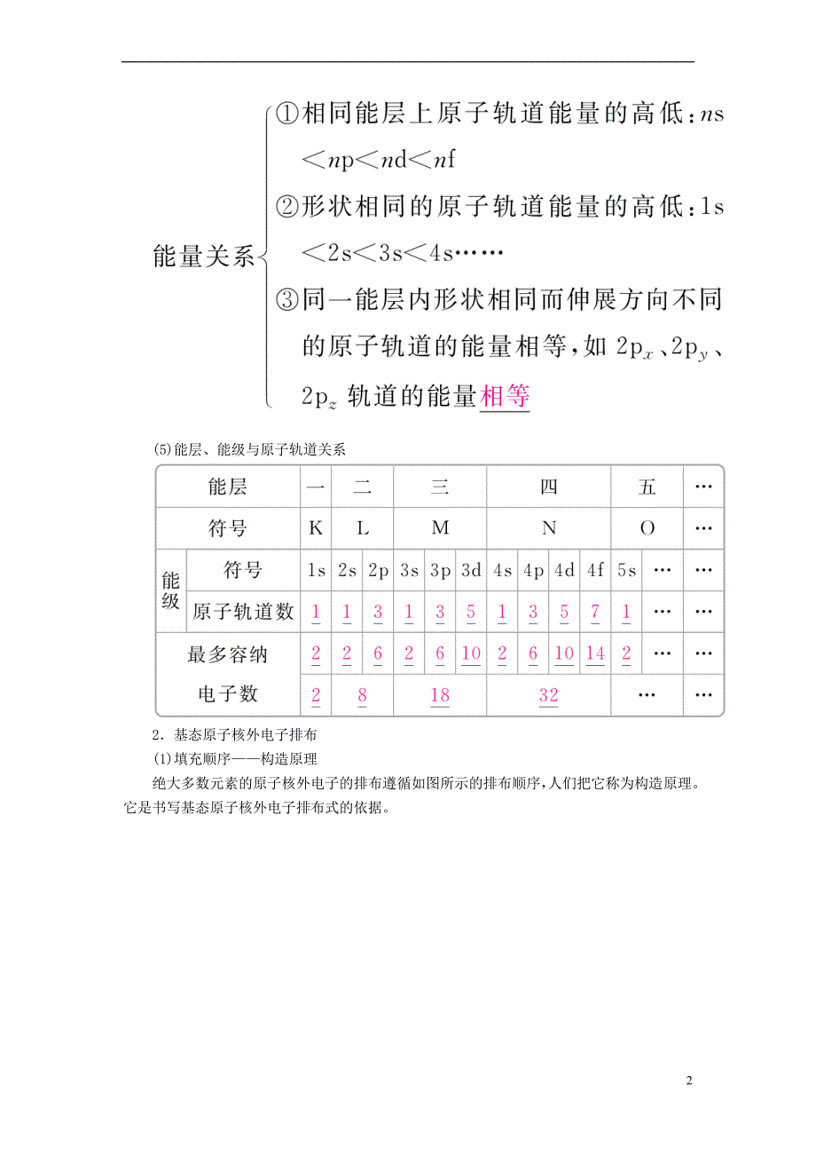 （全国版）2019版高考化学一轮复习 物质结构与性质 第1节 原子结构与性质学案_第2页