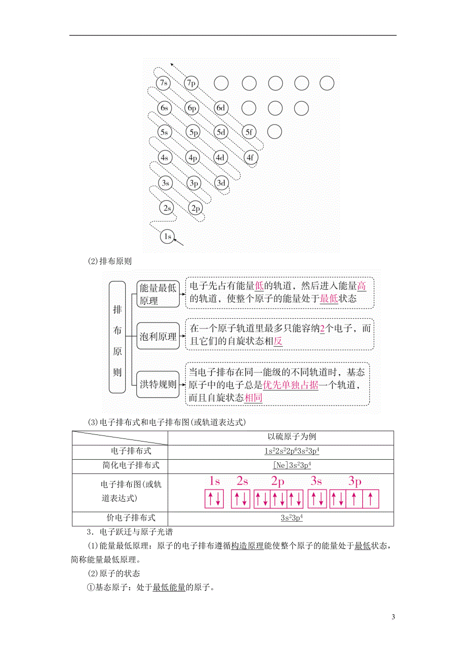 （全国版）2019版高考化学一轮复习 物质结构与性质 第1节 原子结构与性质学案_第3页