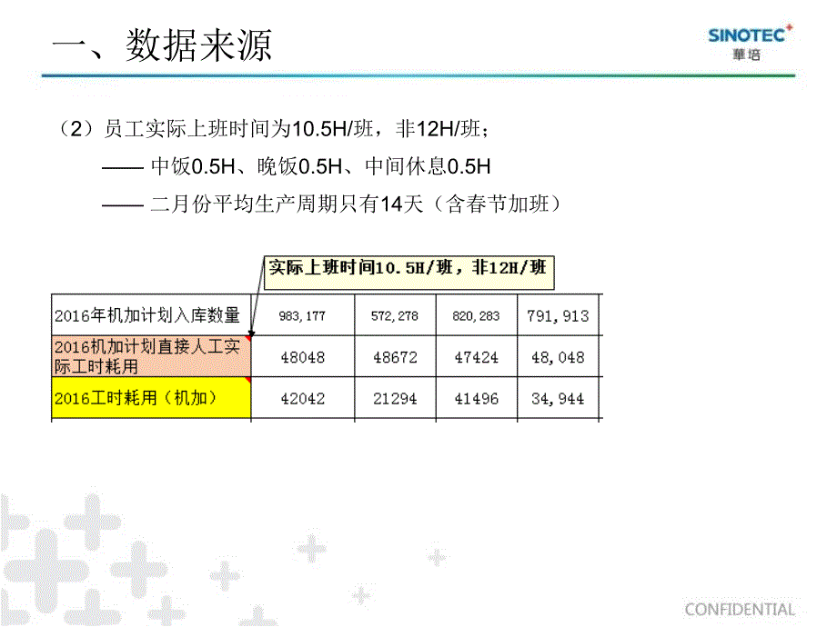 人工效率核算精要_第3页