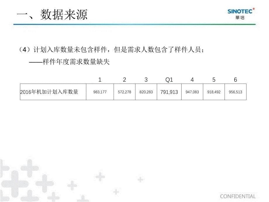 人工效率核算精要_第5页