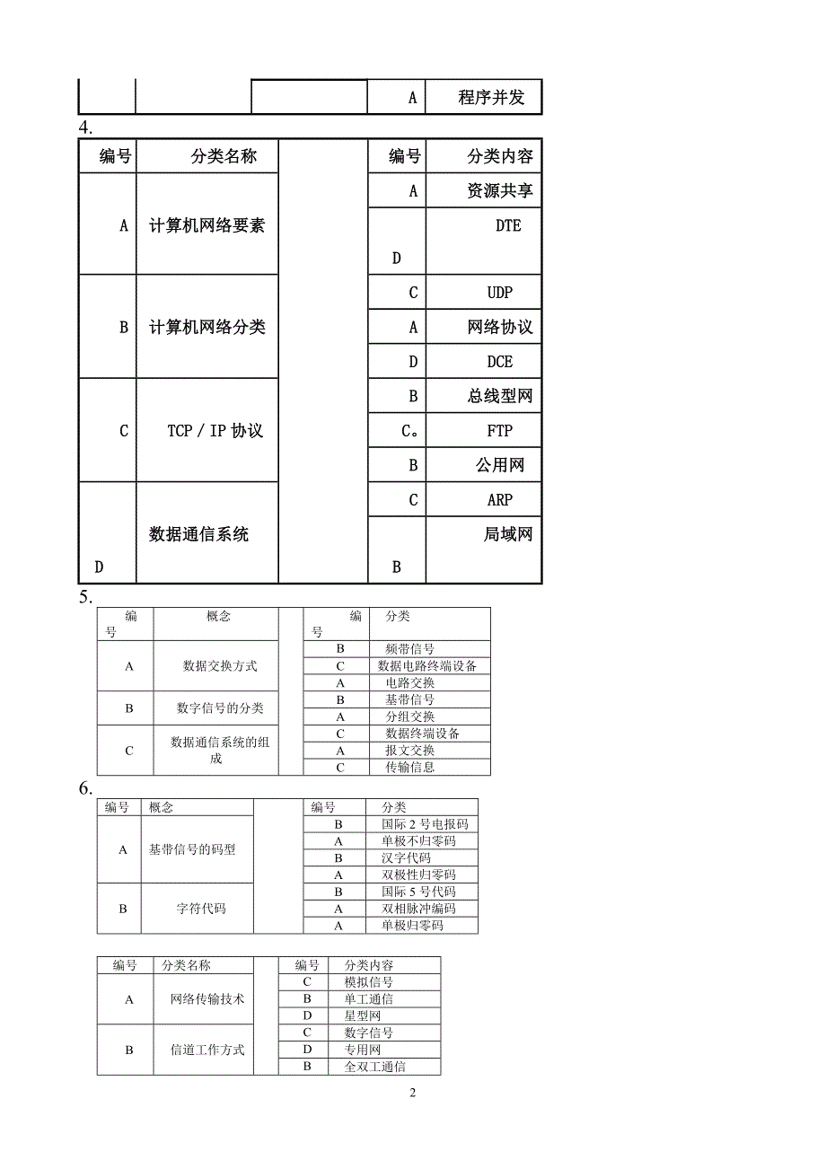 电大网络实用专业技术基础试题汇总_第2页