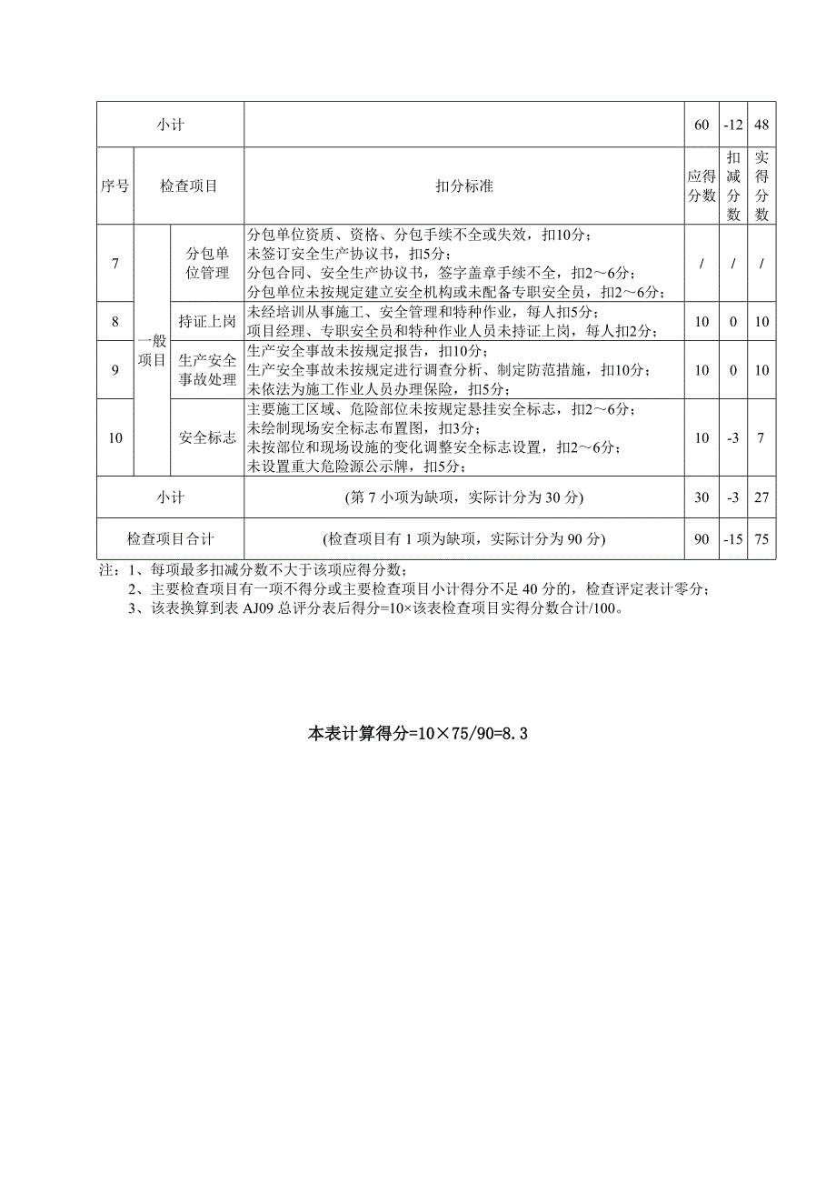 安全评分表12月份_第4页