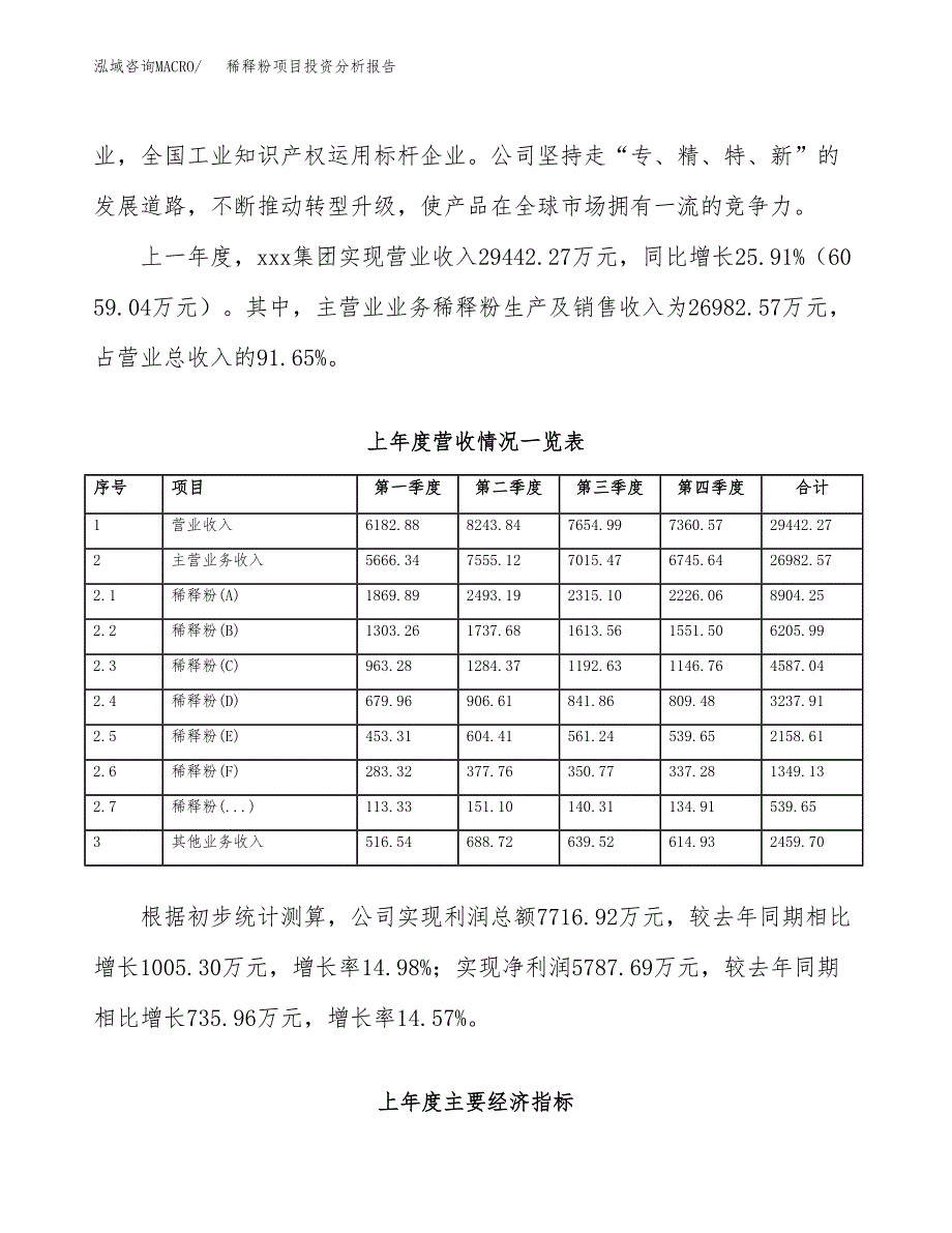 稀释粉项目投资分析报告（总投资17000万元）（72亩）_第3页